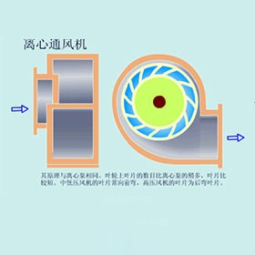 大連離心風(fēng)機(jī)選擇的廠家怎么樣